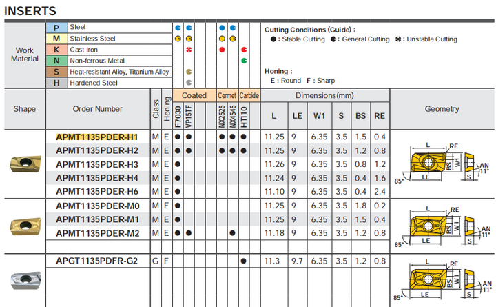 carbide insert chart