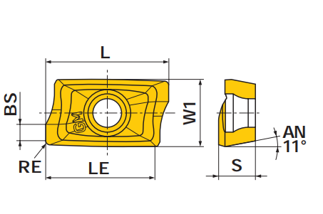 Blade size chart