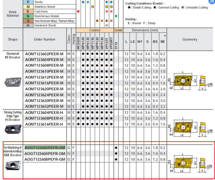 carbide insert identification chart 