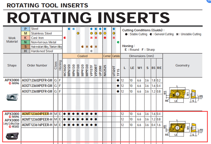 carbide insert identification chart