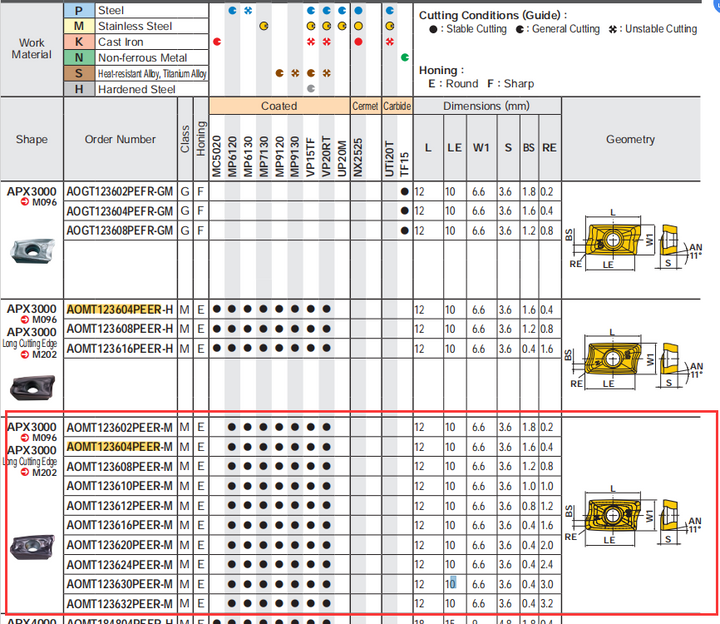 carbide insert chart