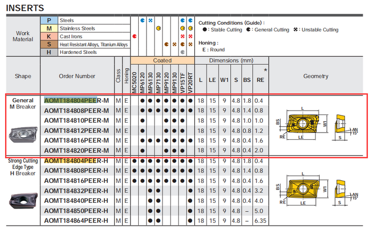 carbide insert chart
