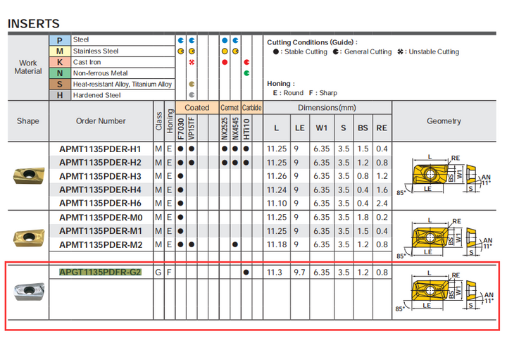 carbide insert chart