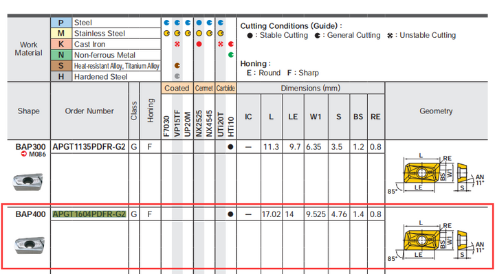 carbide insert identification chart pdf