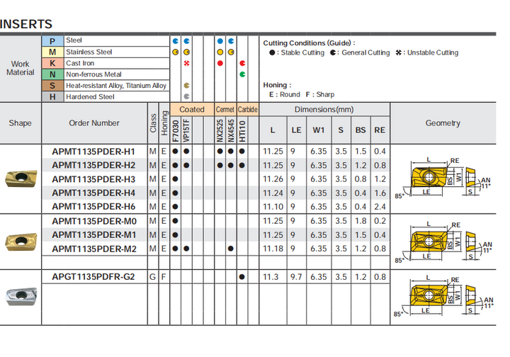 carbide insert chart