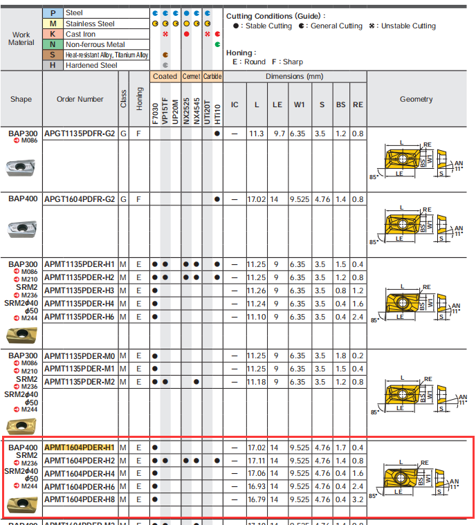 carbide insert chart