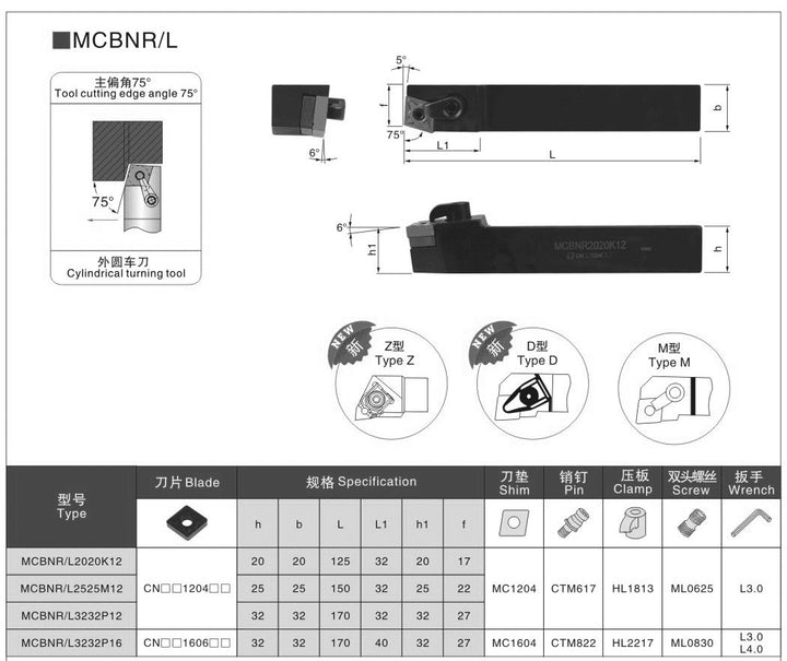 turning tool holder identification