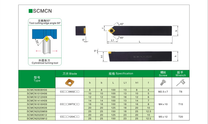 SCMCN