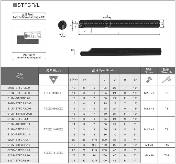 STFCR STFCL