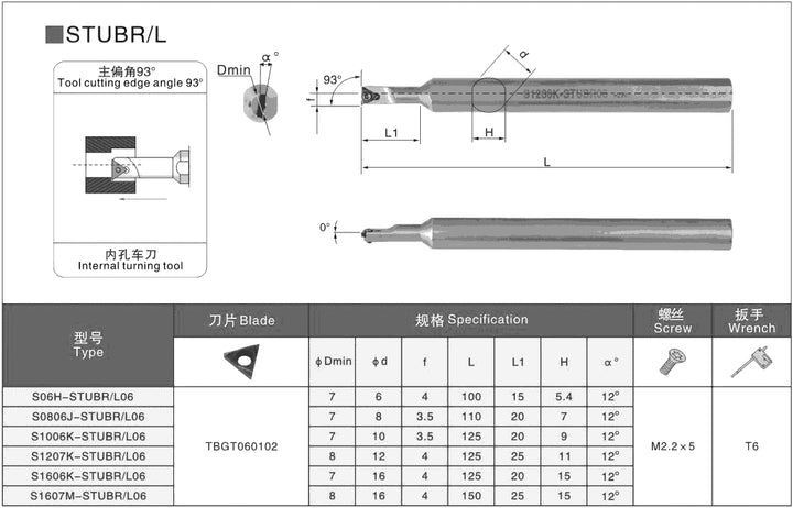 Internal turning tool charts