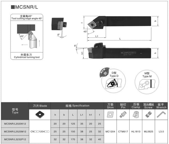 MCSNR MCSNL