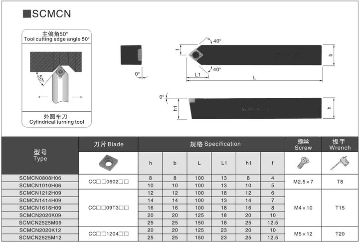 SCMCN